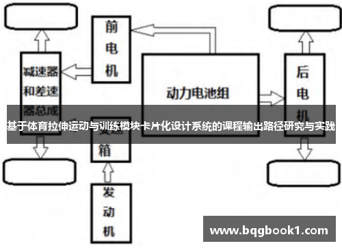基于体育拉伸运动与训练模块卡片化设计系统的课程输出路径研究与实践